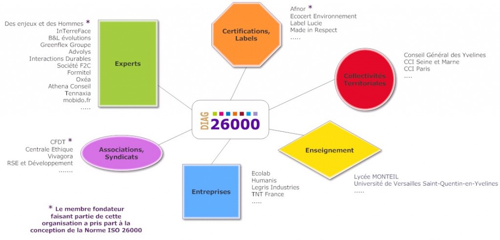 ISO 26000 CSR PARTIES PRENANTES
