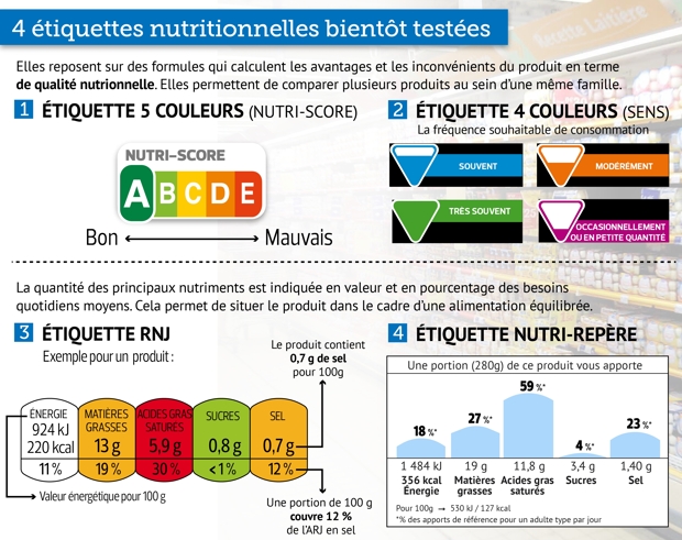 http://sante.lefigaro.fr/actualite/2016/05/10/24956-quels-calculs-se-cachent-derriere-logos-nutritionnels